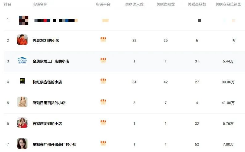 快手日入百萬(wàn) 日用百貨銷(xiāo)售如何引爆流量，實(shí)現(xiàn)爆單神話